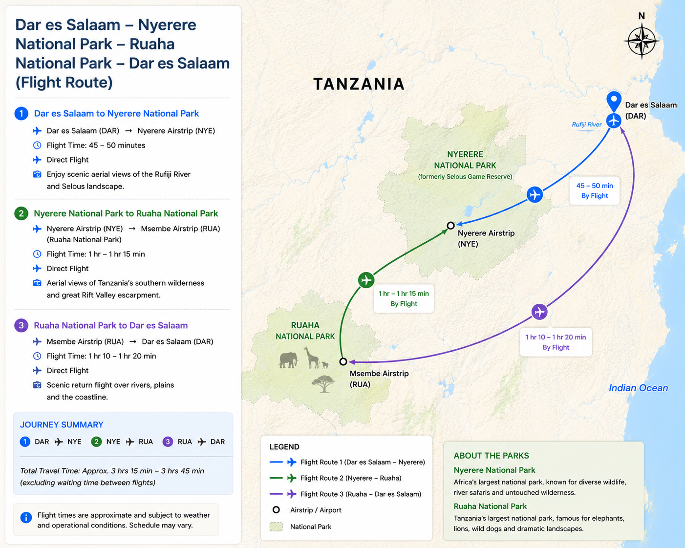 flight route from Dar es Salaam to Nyerere national park to Ruaha national park