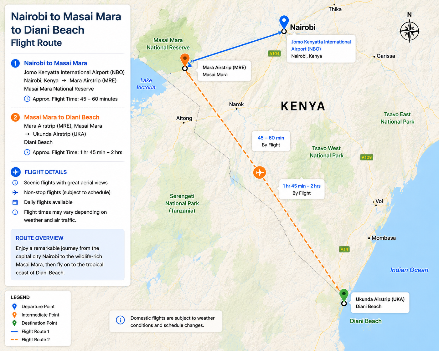 flight route from Nairobi to Masai Mara then from Masai Mara to Diani beach